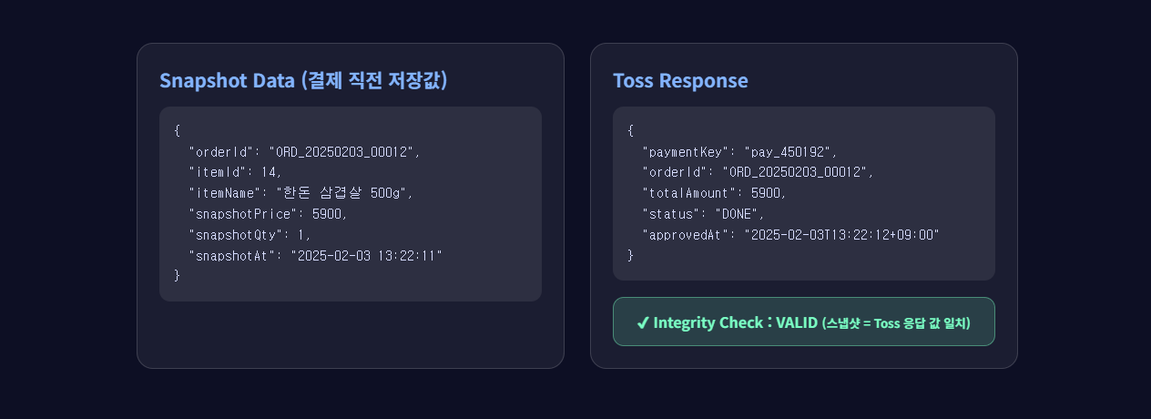 결제 스냅샷 검증 캡처