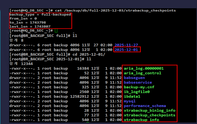 Integrity Verification Result