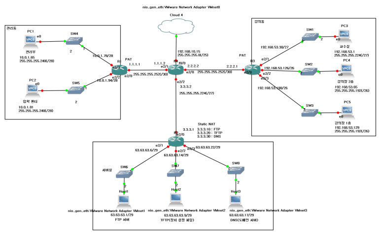 Topology Diagram