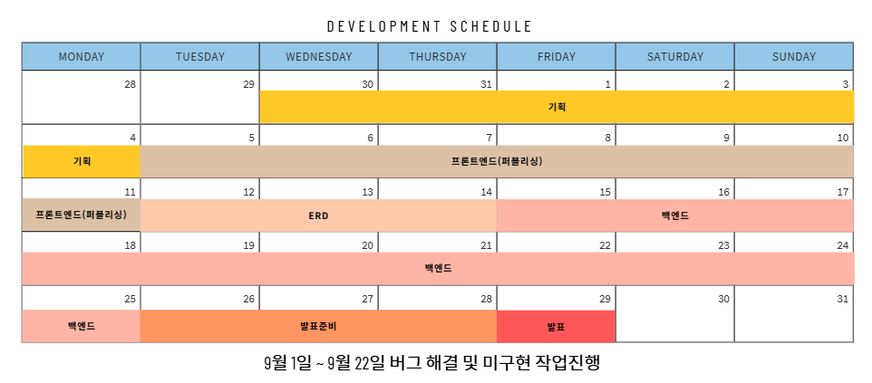 결제 스냅샷 검증 캡처
